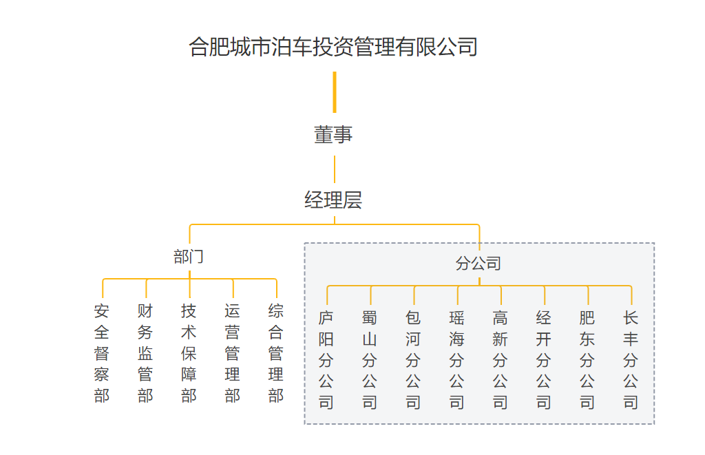 组织架构图.png